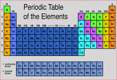 Periodic table